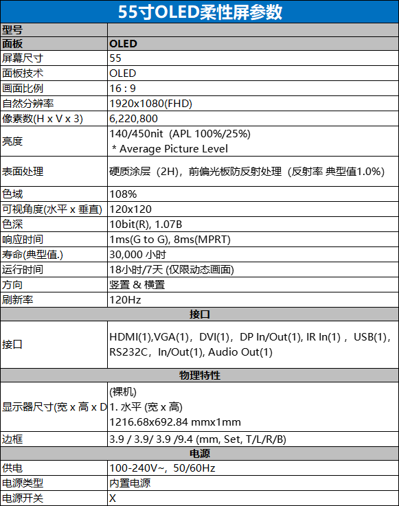 55寸OLED柔性屏參數.png
